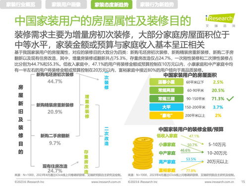 健康咨詢賦能家裝新風(fēng)尚 解讀《艾瑞咨詢2023年中國家裝新趨勢洞察報告》