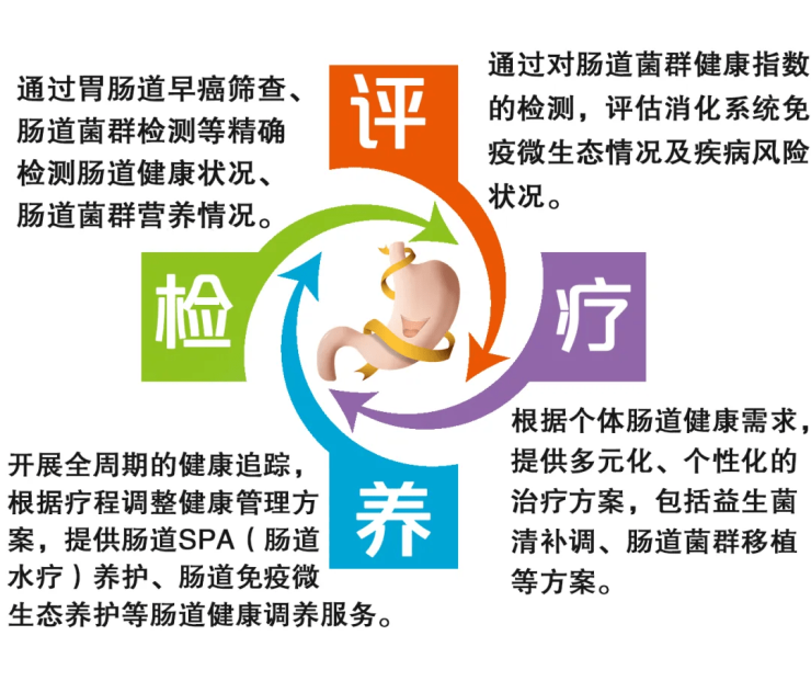 三亞國(guó)壽嘉園康復(fù)醫(yī)院消化內(nèi)鏡診療中心及電子胃腸鏡室正式啟幕，開啟健康咨詢服務(wù)